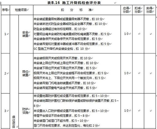 施工升降機建筑施工安全檢查標準講解