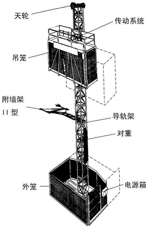 施工升降機建筑施工安全檢查標準講解