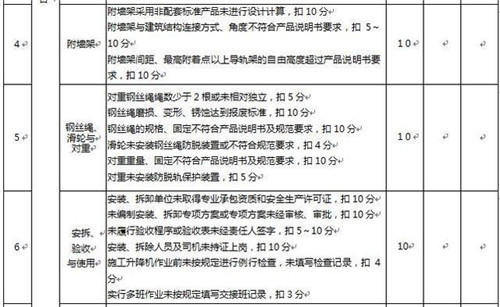 施工升降機建筑施工安全檢查標準講解