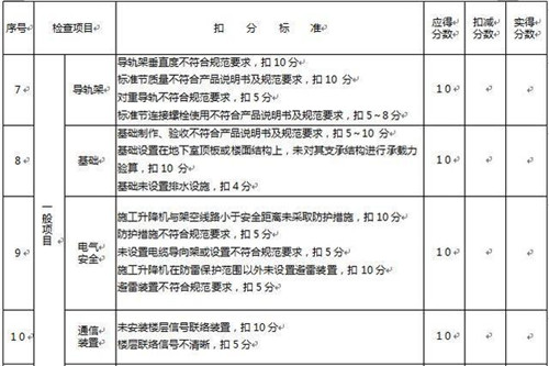 施工升降機建筑施工安全檢查標準講解